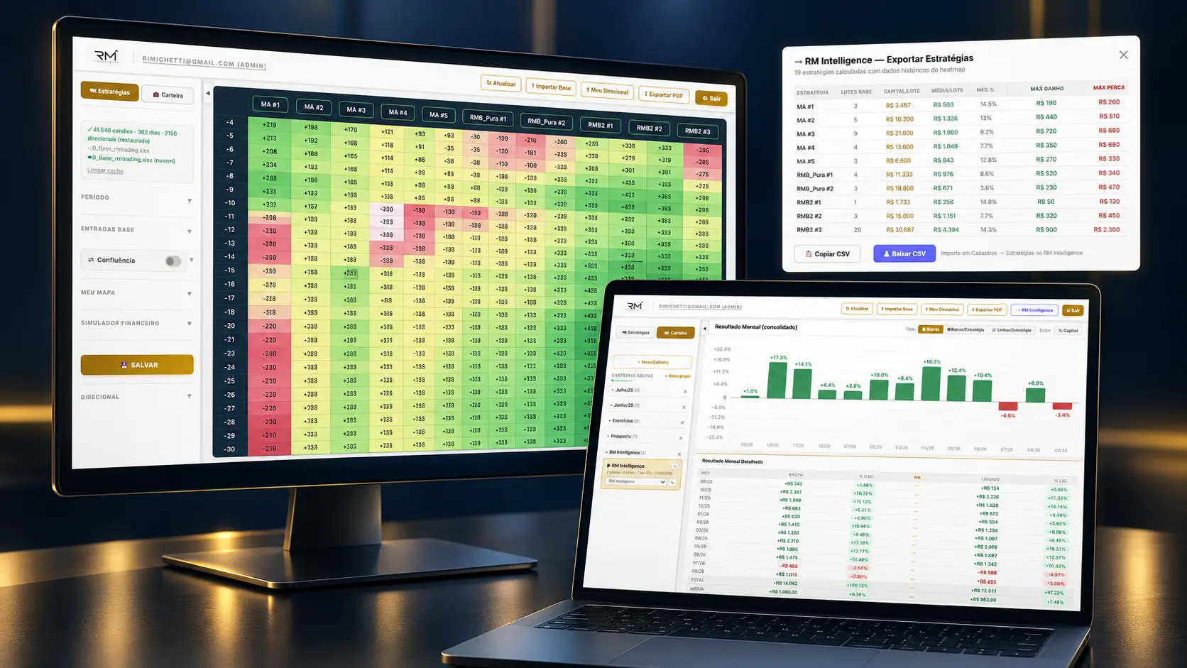 RM Strategy exibido em monitor e notebook, com mapa de calor, carteira consolidada e exportação de estratégias